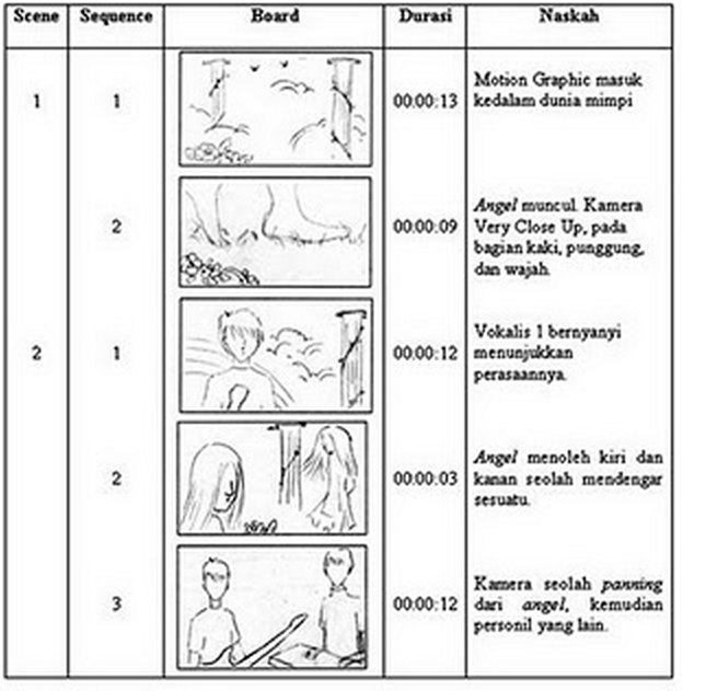 Contoh Storyboard Film Pendek Durasi 5 Menit Guru